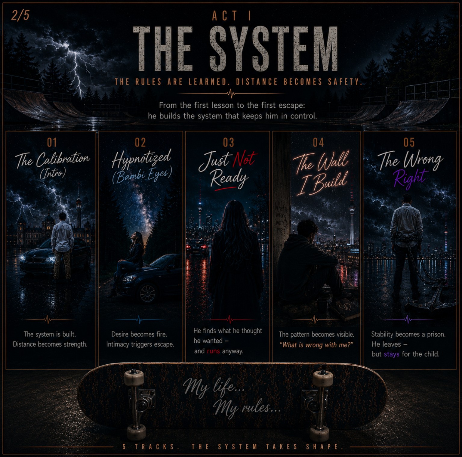 Act I — The System