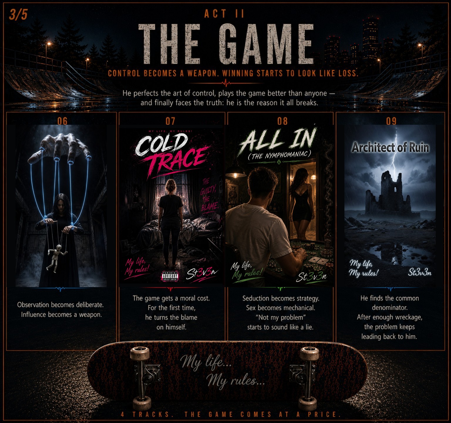 Act II — The Game